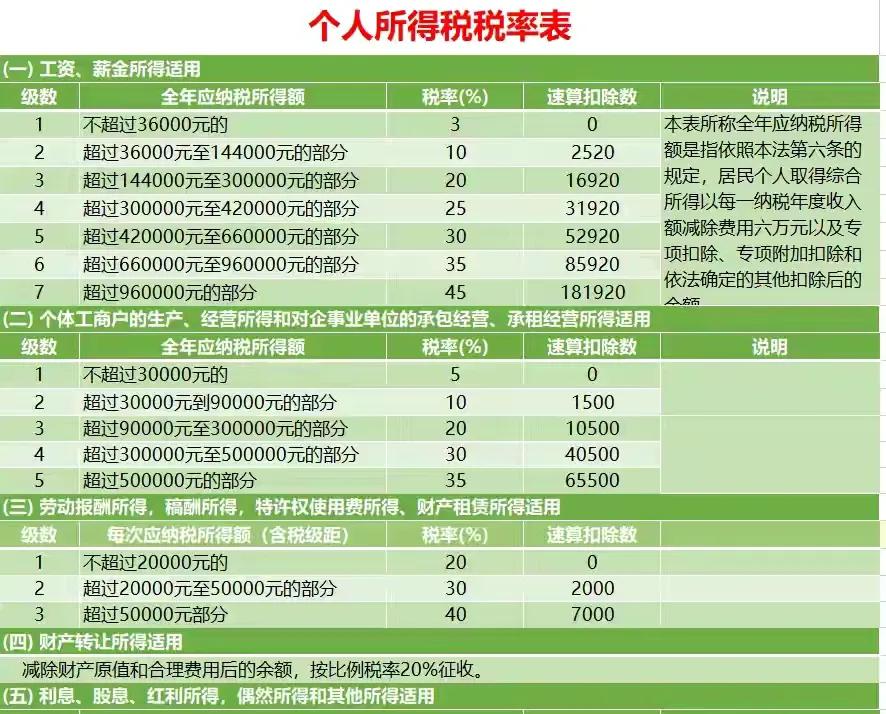 税费计算太麻烦？十八税种应纳税额自动计算模板，一套表就搞定