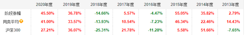 平衡型基金,平衡型基金有哪些