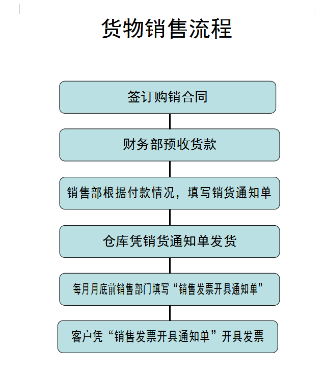 这是我见过最全面的财务工作流程了，建议收藏