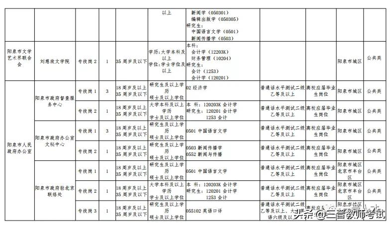 阳泉市2021年市直事业单位公开招聘工作人员笔试公告