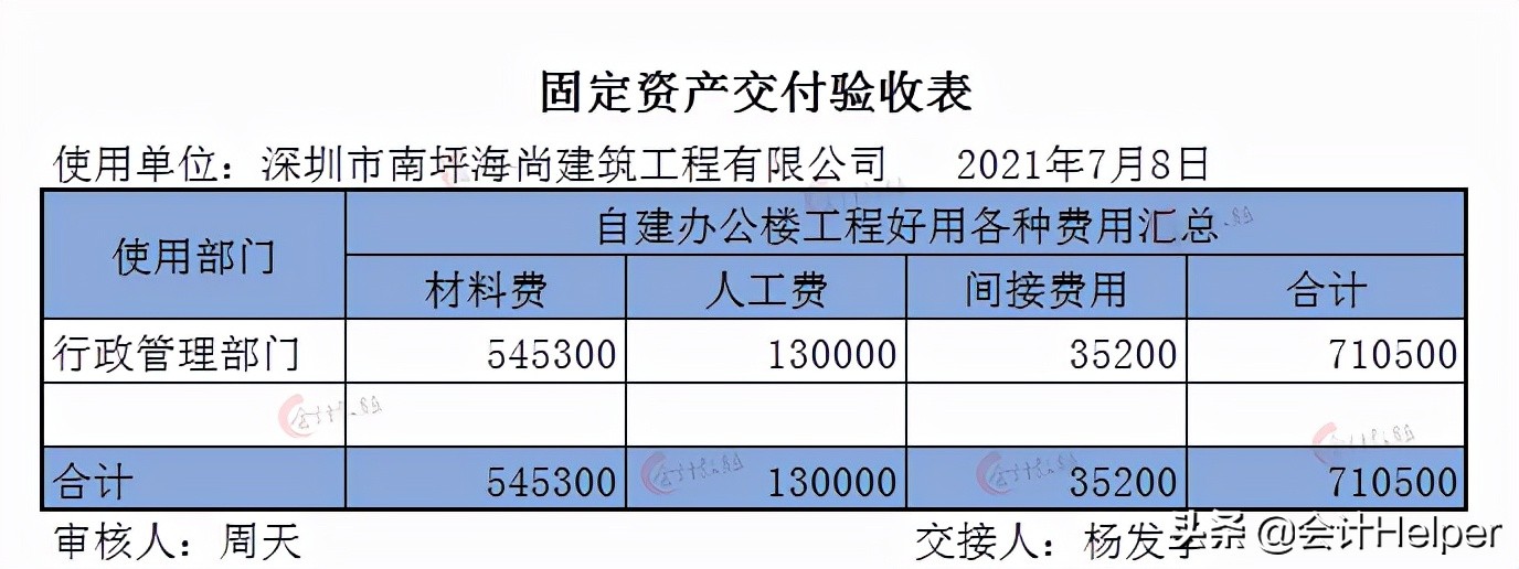 建筑会计为啥薪资高？看完这123笔建筑业会计账务处理，就明白了