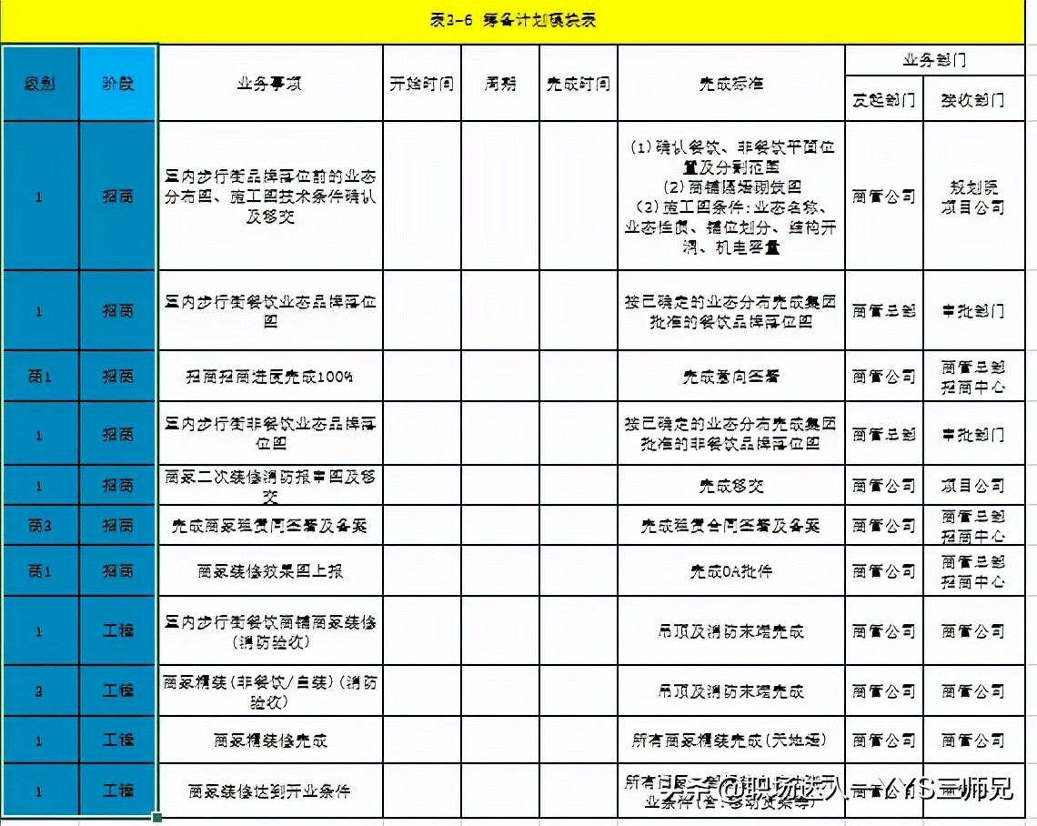 商业地产筹备篇之08-招商实施与管控之招商组织与实施