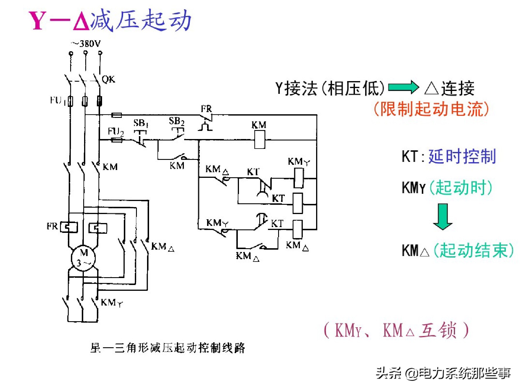 电工人手一份的电机控制系统讲解