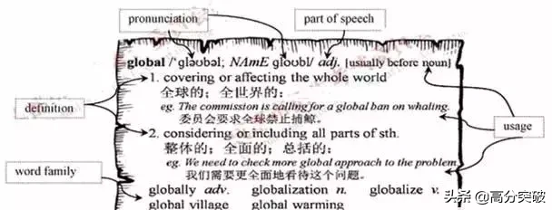 2019年各地中考英语满分作文出炉！同学们快来学习下