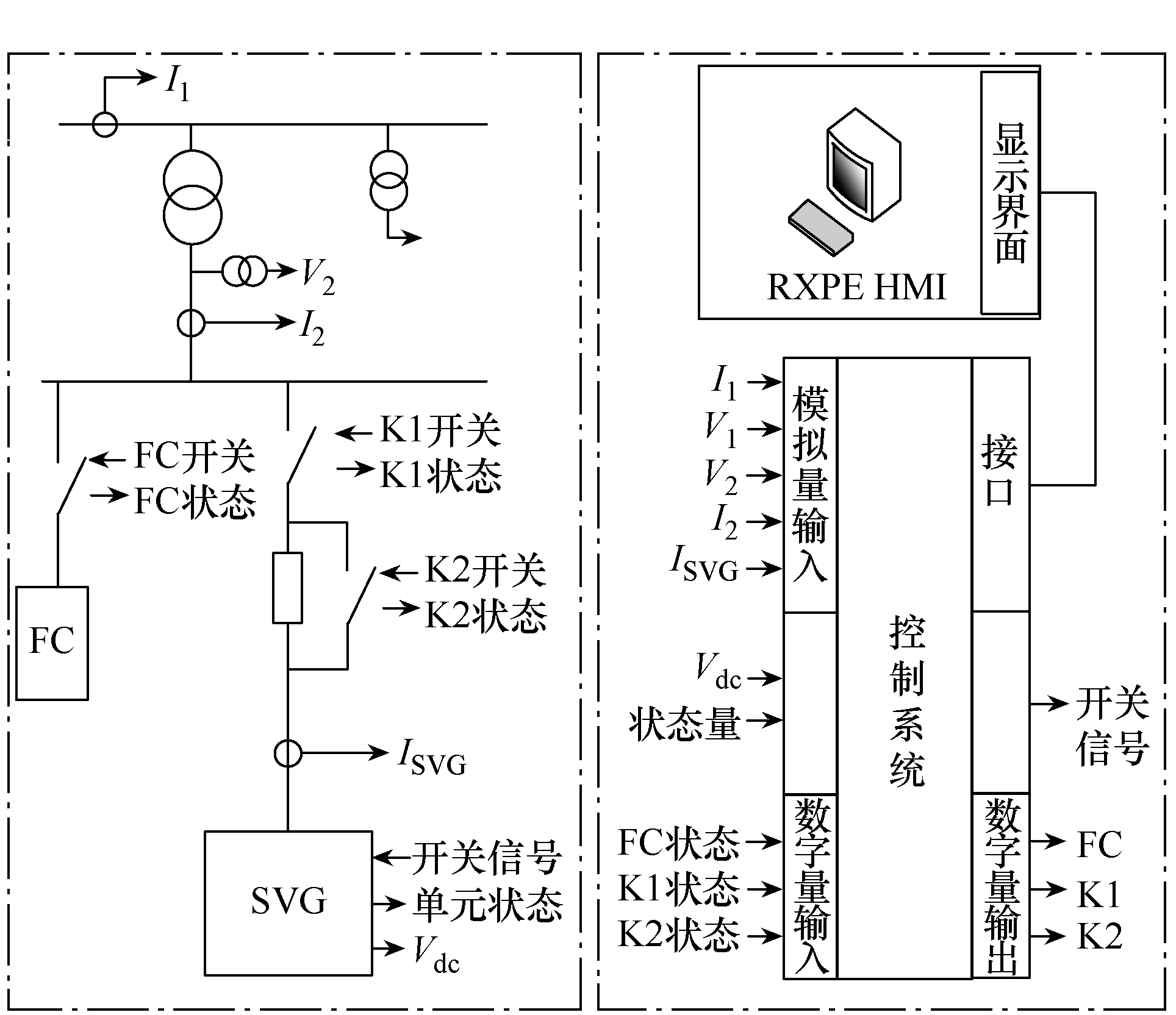 自冷式靜止無功補償發生器的控制策略