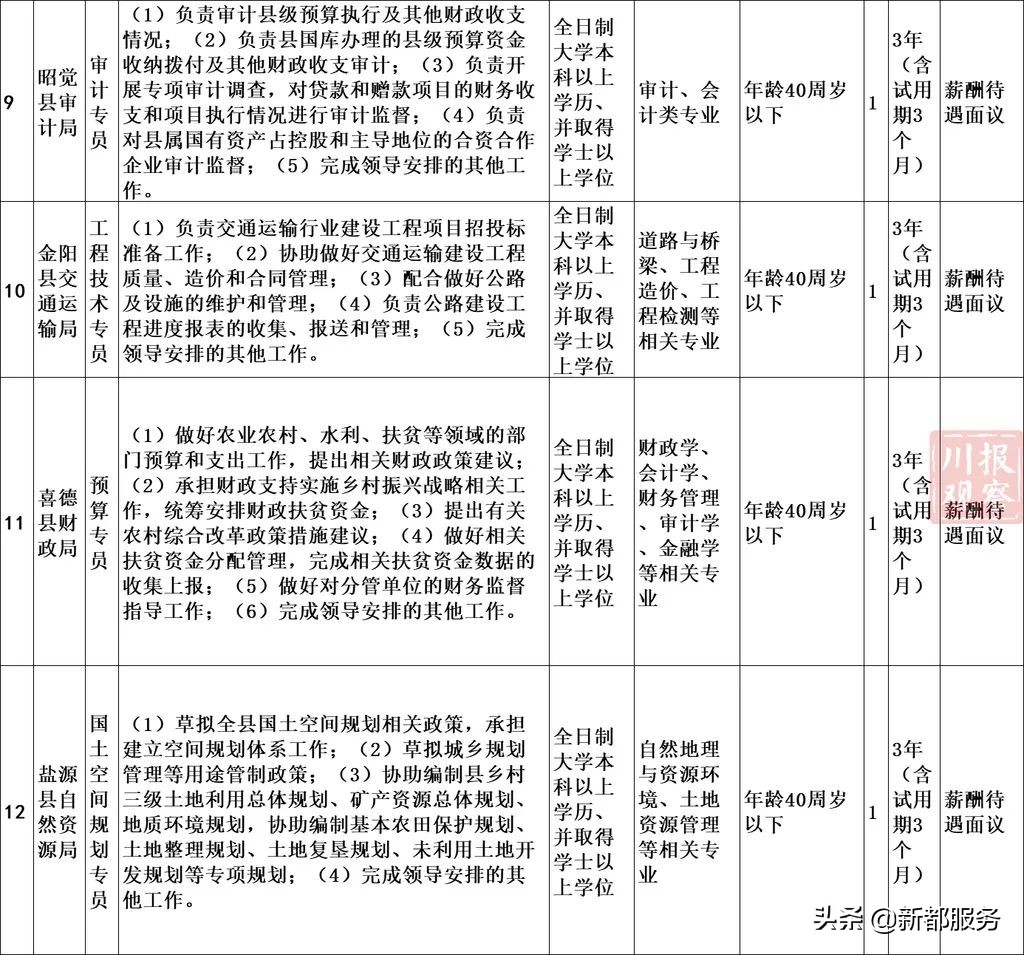 58同城洪雅招聘信息（最高年薪46万）