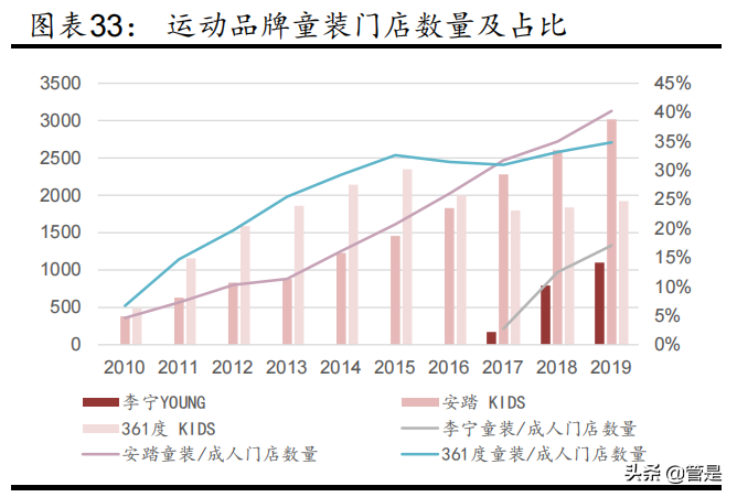 服装行业之李宁专题报告：品牌势能崛起，经营质量向好