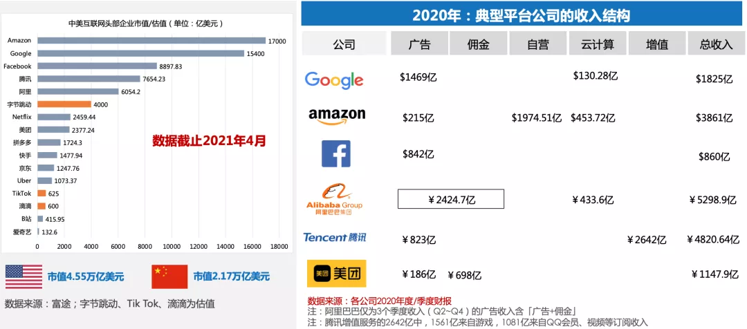 商业化入门手册:抖音如何赚到2000亿?