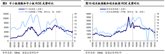 海通证券荀玉根：今年行情节奏类似10年先抑后扬，智能制造仍然是第一梯队