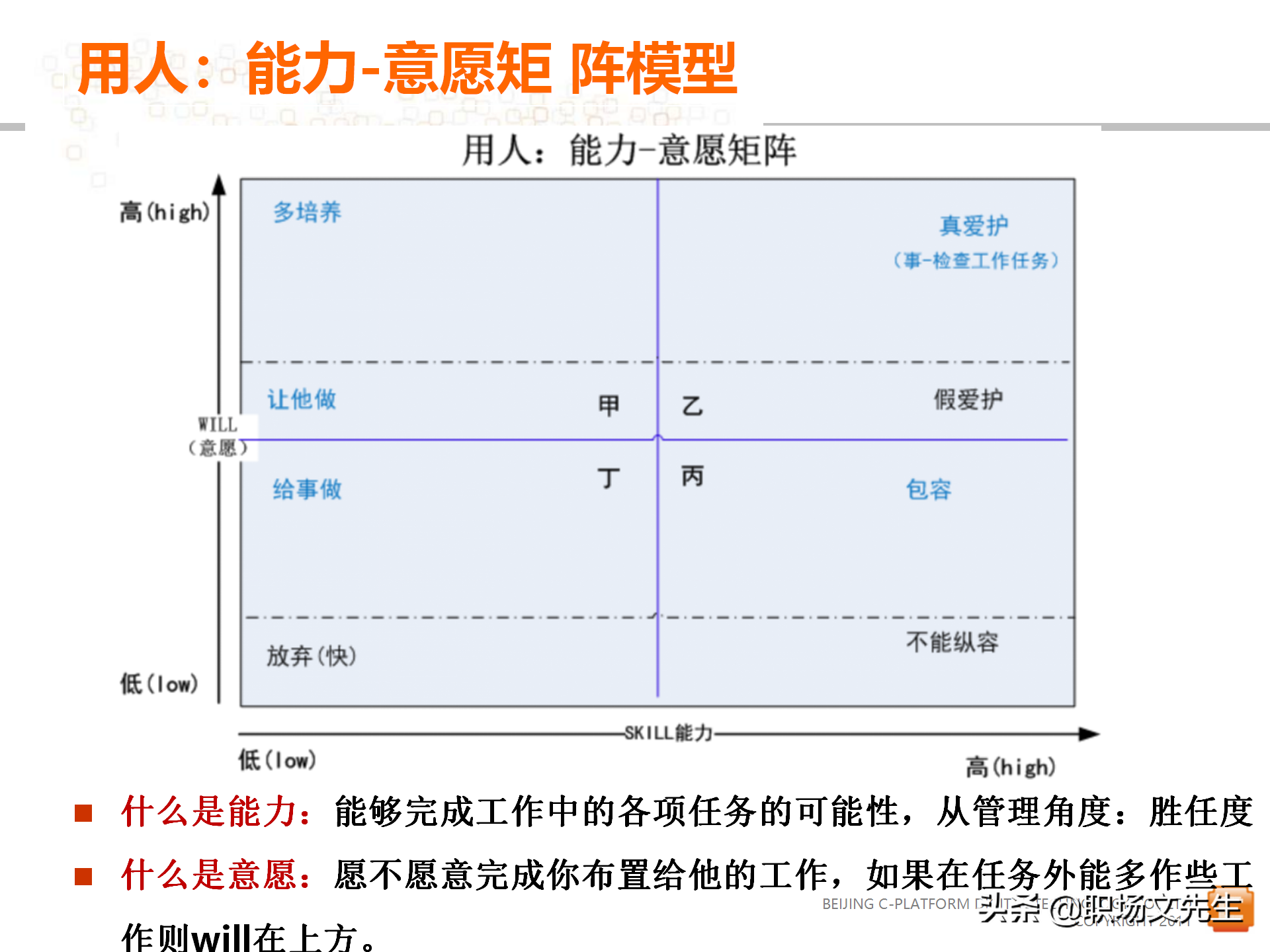 62页中层管理者领导力提升培训教程，赢在中层经典实用培训课件