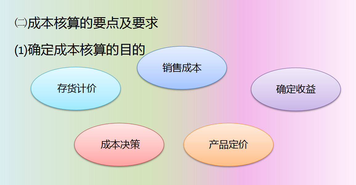 十年老会计资料整理，两小时教你学会企业成本核算