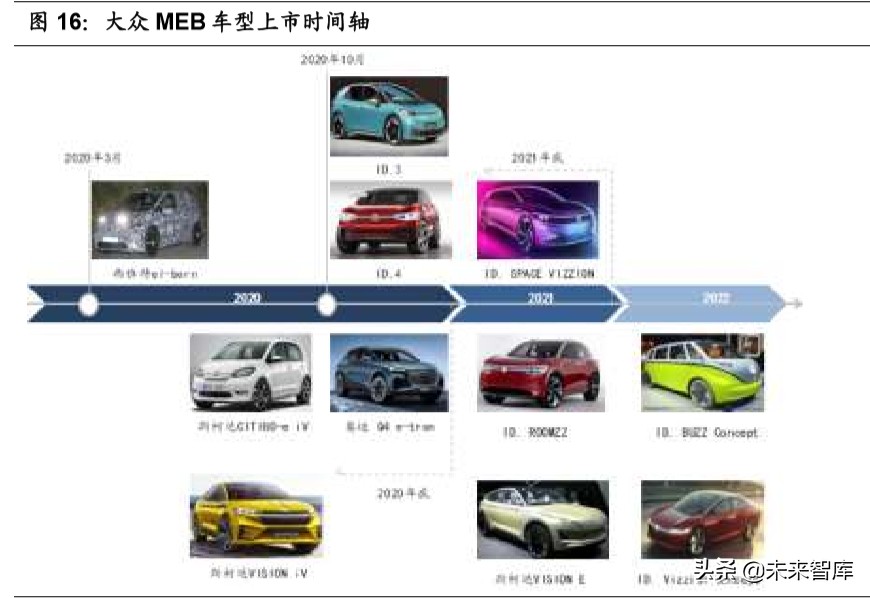 大众汽车MEB平台深度剖析：大众新能源的压舱石