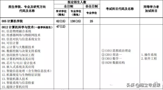 计算机热门高校！广东工业大学2020计算机招生200人，推免30人