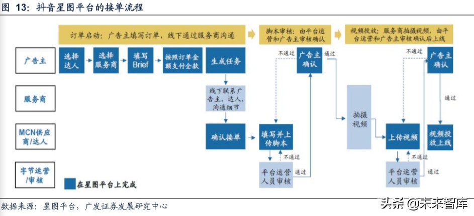 新媒体营销行业深度报告：商业模式变迁与价值分配