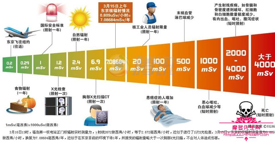 “鬼城”切尔诺贝利背后的故事-历史上的今天精选篇（4月26日）