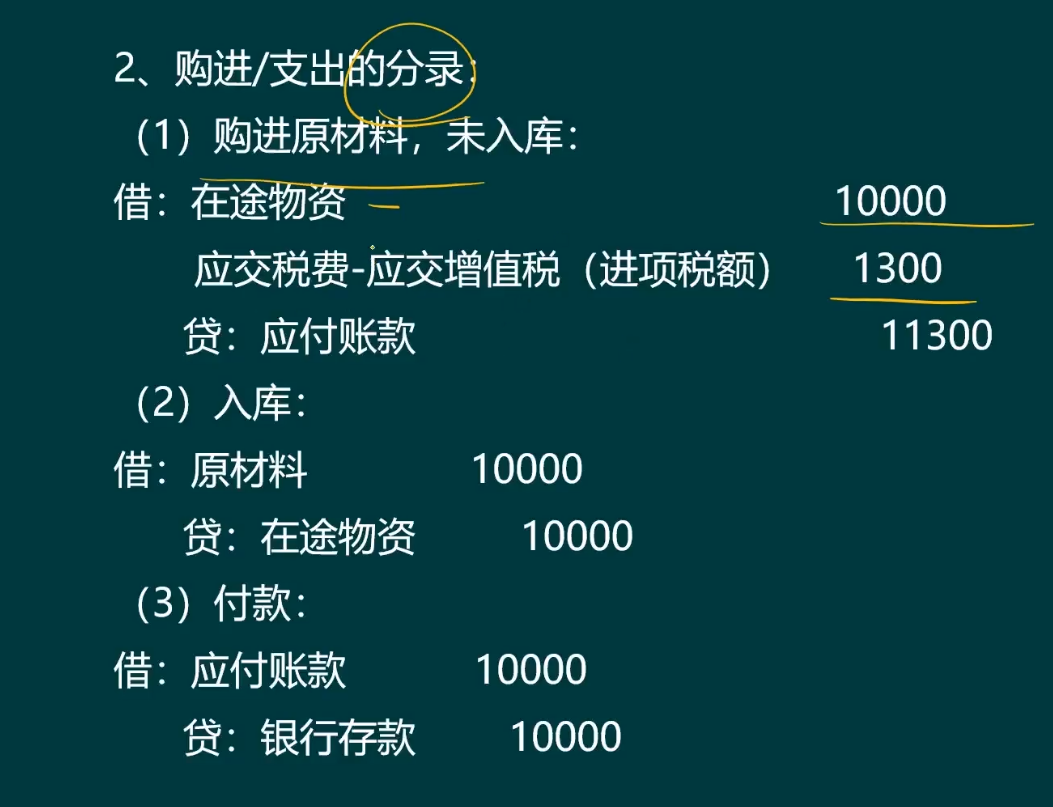 老会计整理：工业企业各环节账务处理！包含全部，超全面