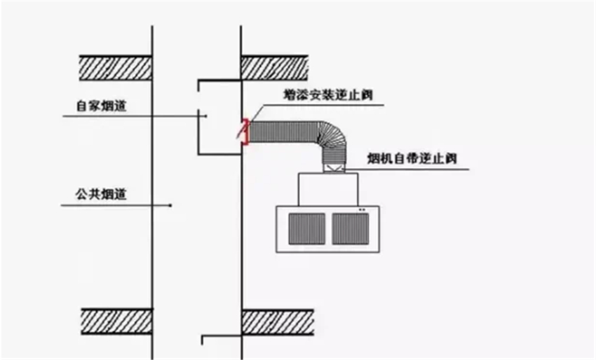 建议大家：厨房装修时注意这6个设计，日后做饭顺手打理也方便