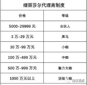 微商缇丽莎尔蝴蝶猫进军社交电商，制度涉传