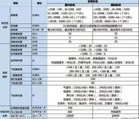 波音747飞行一次需要多少钱？