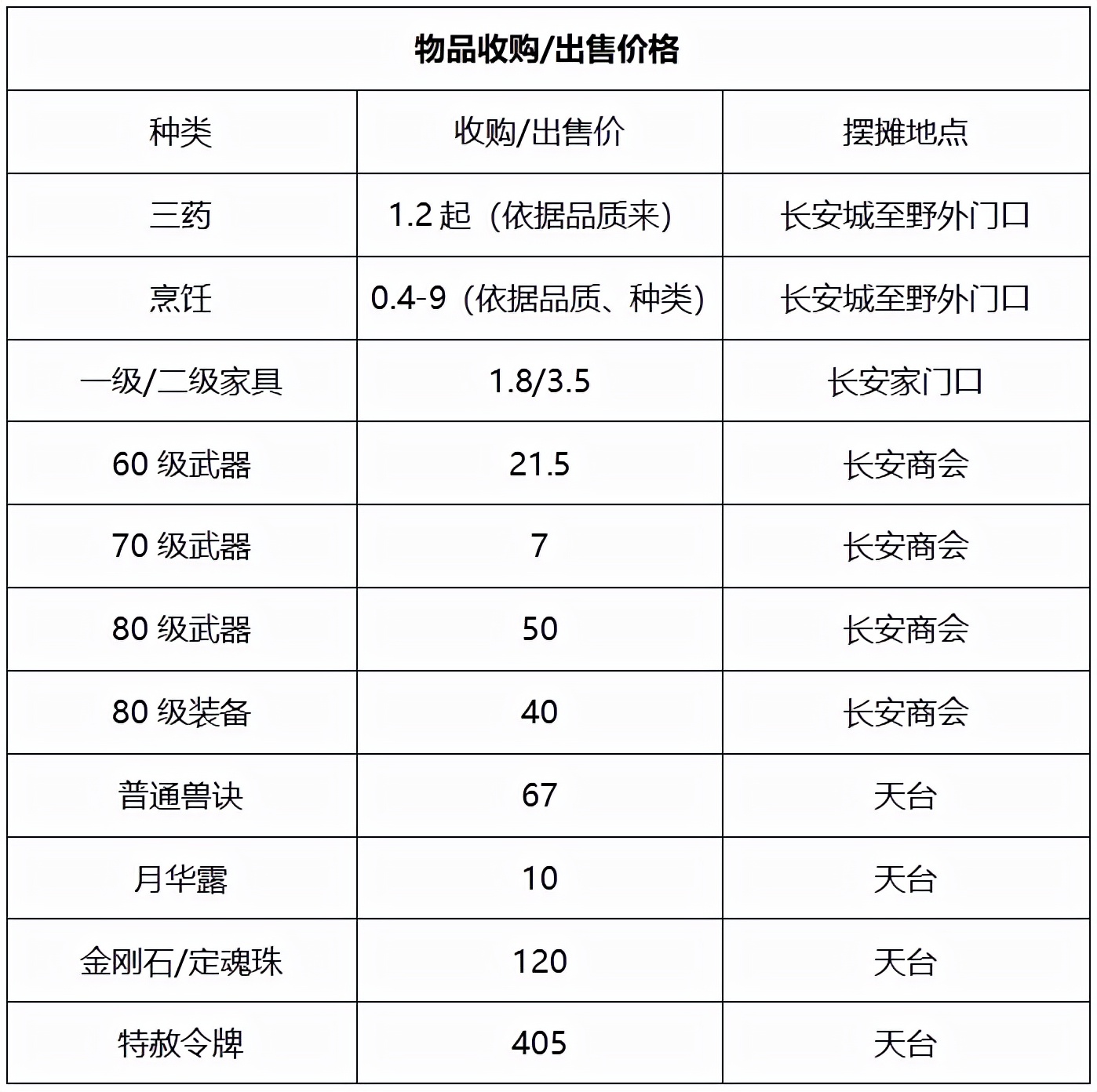 梦幻西游：「超凡入圣」简介，神威组散人玩家欢乐聚集地