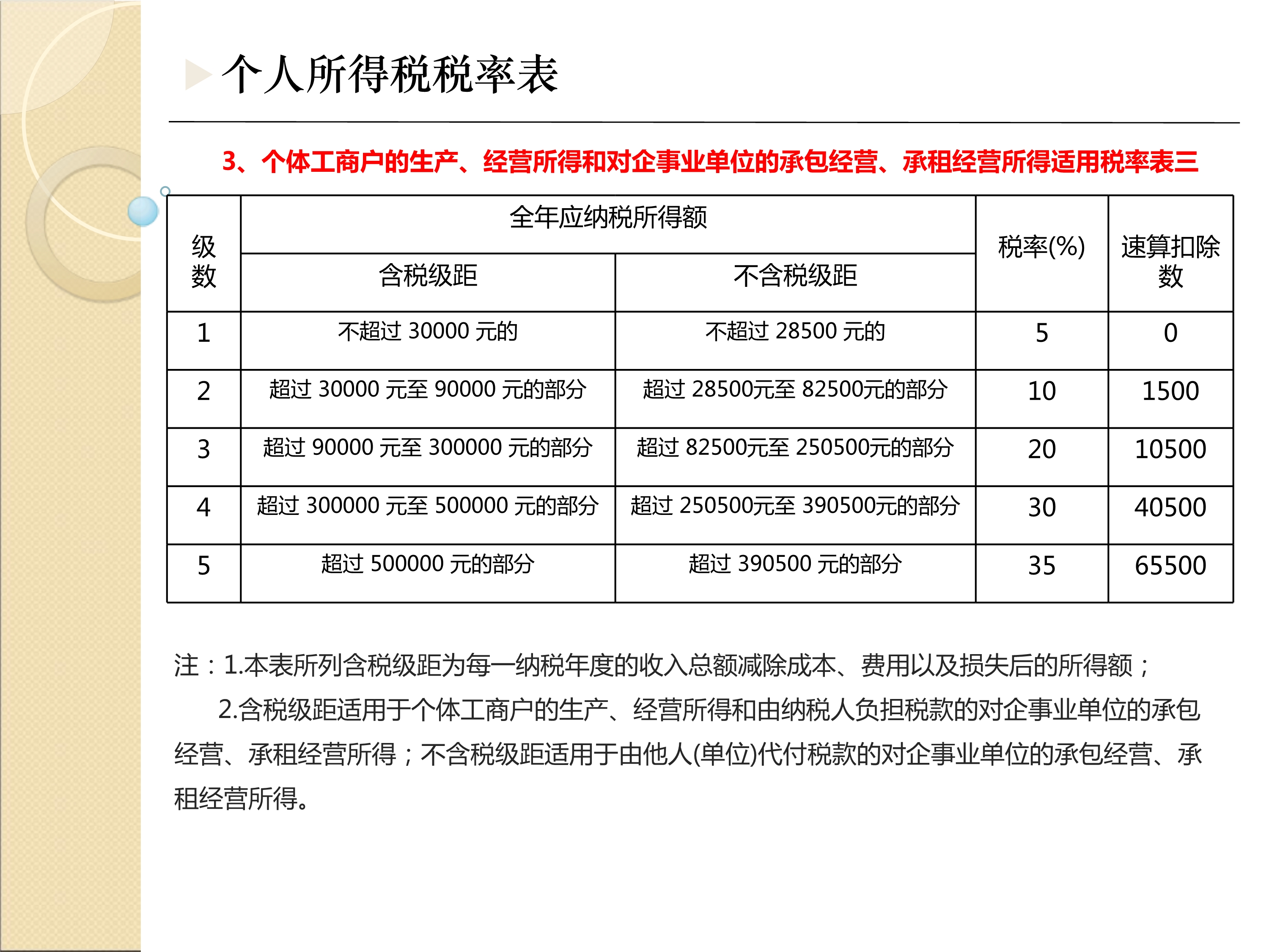 奈斯！最全最新税种税率表呈上来了，财务人员收好备用