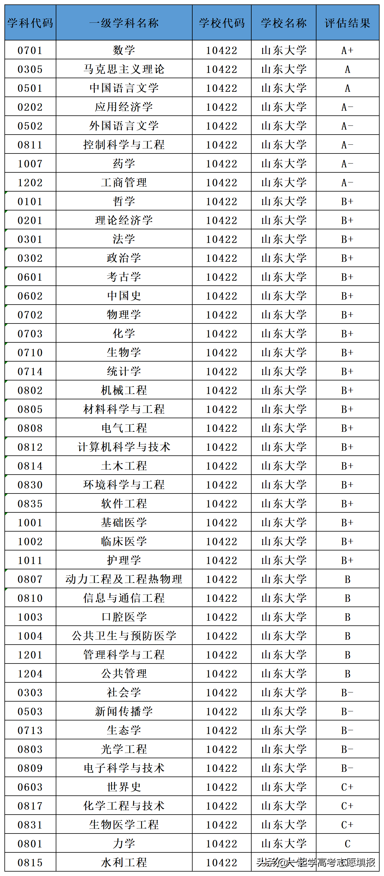 《挑大学》每日高校—山东大学