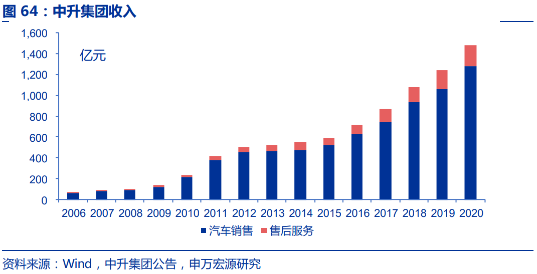 轮胎行业深度报告：对比美国，中国轮胎企业有望享受万亿市场红利