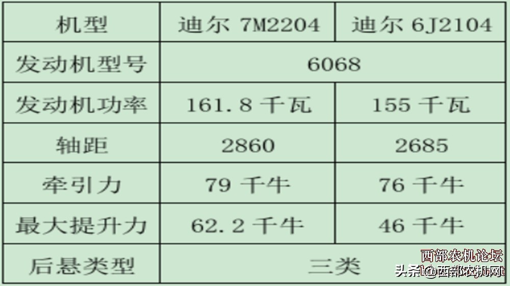 約翰迪爾6J2104究竟該配套五鏵犁還是四鏵犁？