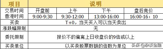 但採用的是港股的交易規則,具體如下:港股通的交易規則由於港股通交易