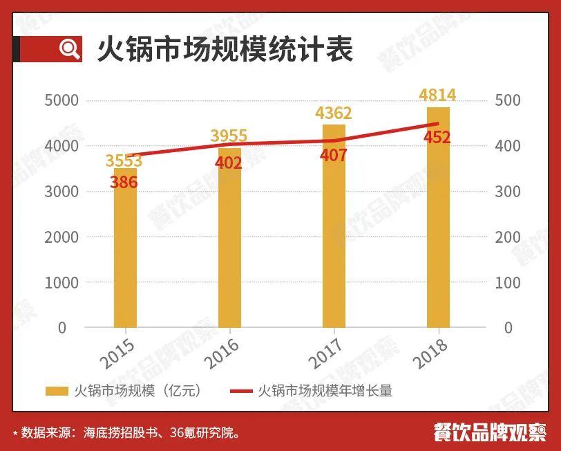 2020年中国火锅十大品牌权威揭晓，涵盖海底捞、呷哺呷哺等知名连锁企业