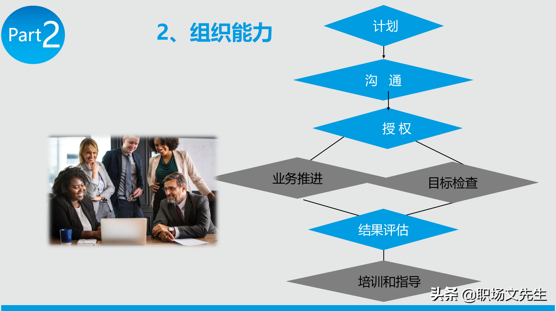 领导者应具备的要素，23页能力提升领导力培训，领导力总结要点