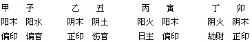 算命不求人：从八字算出人生百味