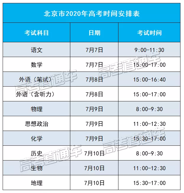 2021年高考是6月还是7月？3+1+2考几天？