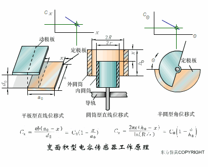 37张传感器工作原理动图来袭，让你大饱眼福！（附高清动图）