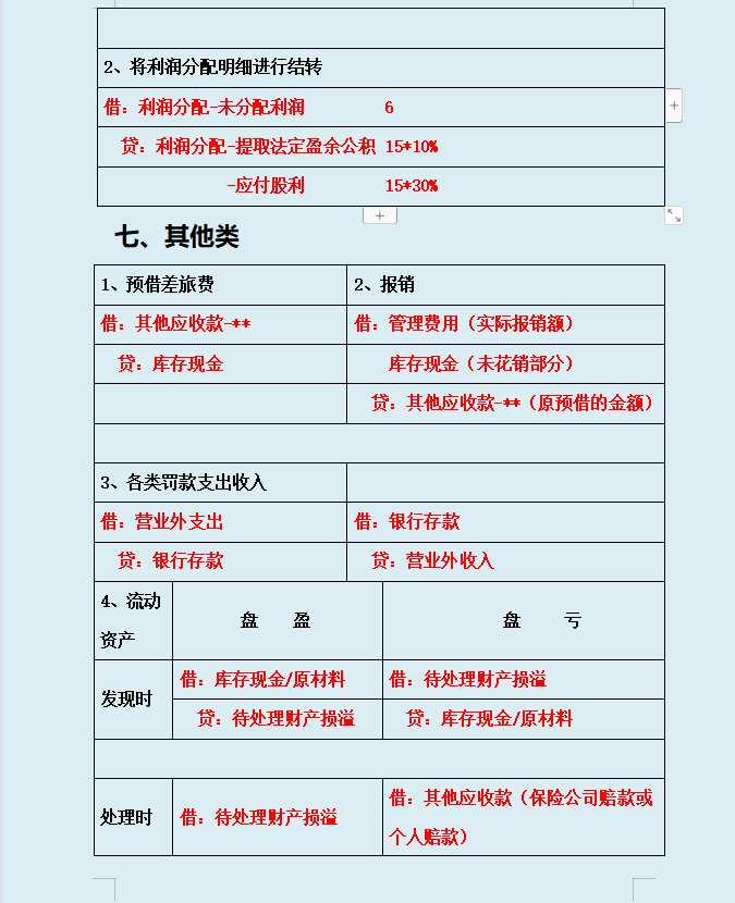 才能编出这么完美的会计分录大全