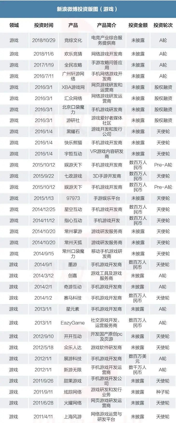 新浪收购游族网络进入尾声？能否推动游戏业务单独上市？