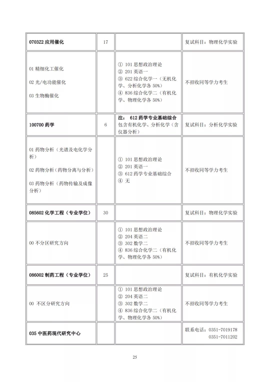 山西大学2022年硕士研究生招生目录