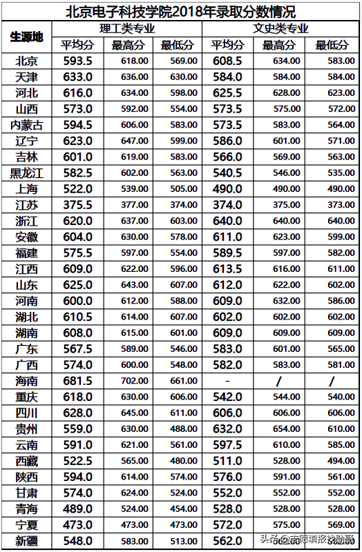 这三所大学，每年只招1000人！毕业到政府工作！这几个省录取分低