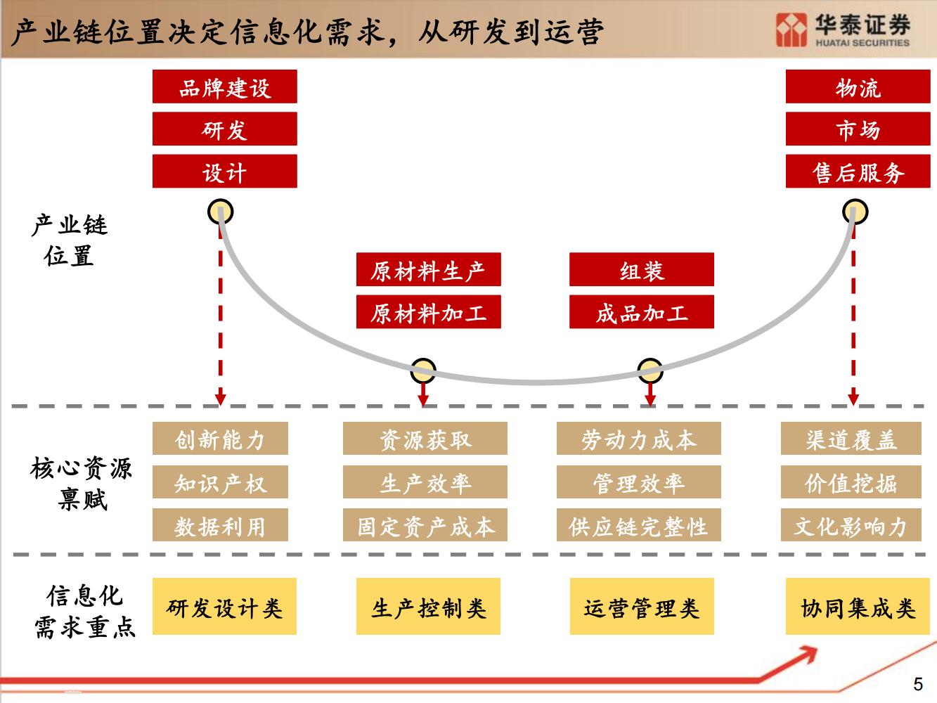 工业软件行业全面研究（细分类型、市场规模、国内格局）-完整版