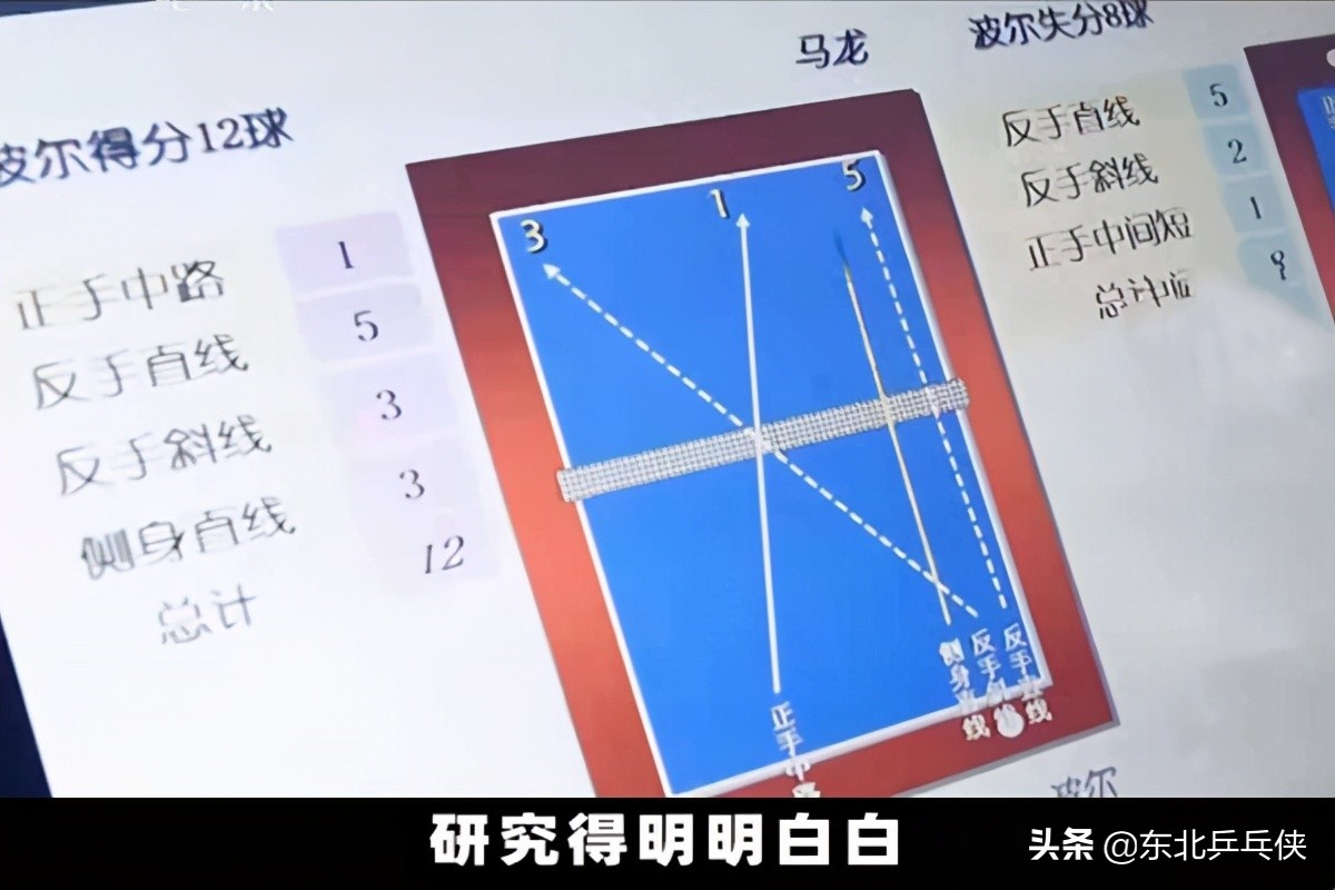 国乒内部训练大揭秘，陈梦、马龙堪比地狱模式，马龙球拍百万挑一