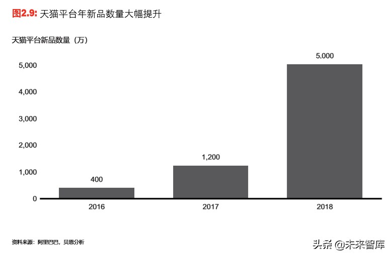 中国新一代工业品电商行业趋势展望