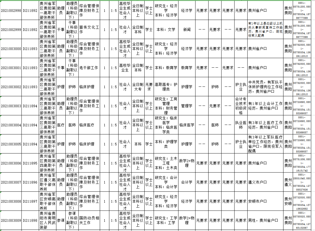 贵州4月最新招聘！事业单位、学校一大批好单位统统都缺人~
