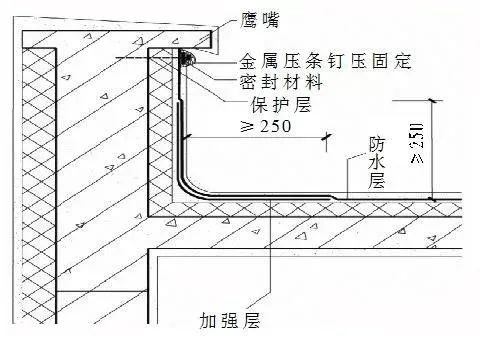 女儿墙实物图(女儿墙的由来及作用)