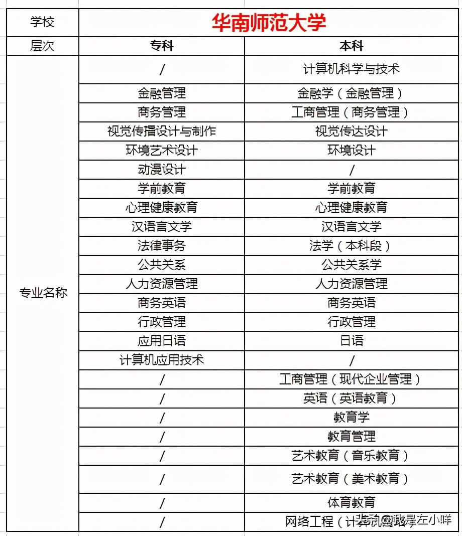 自考专业查询,自考专业查询网站