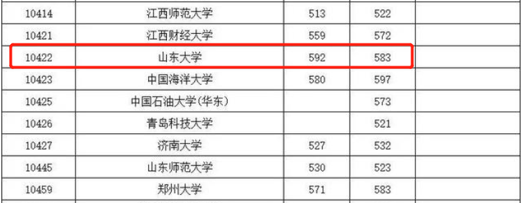 广西一本投档线“怪象”，普通一本分数线远超985、211高校