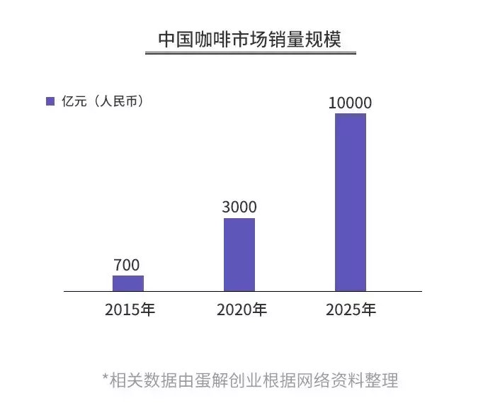 开咖啡馆倾家荡产？全案解析星巴克、瑞幸…揭秘咖啡投资惨状