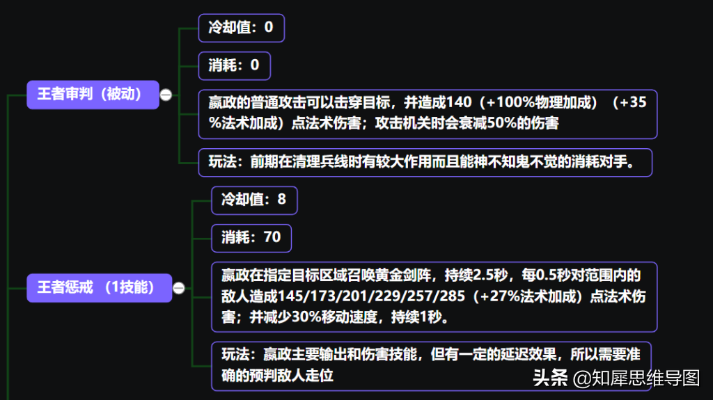 王者荣耀：嬴政上分技巧整理，思维导图一图读懂