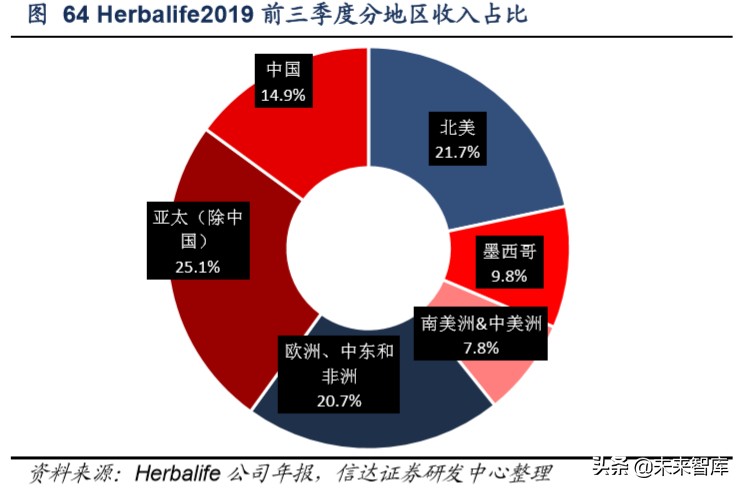 保健品行业洞察及重点公司推荐