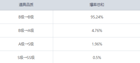 冒险岛魔方预览与应用