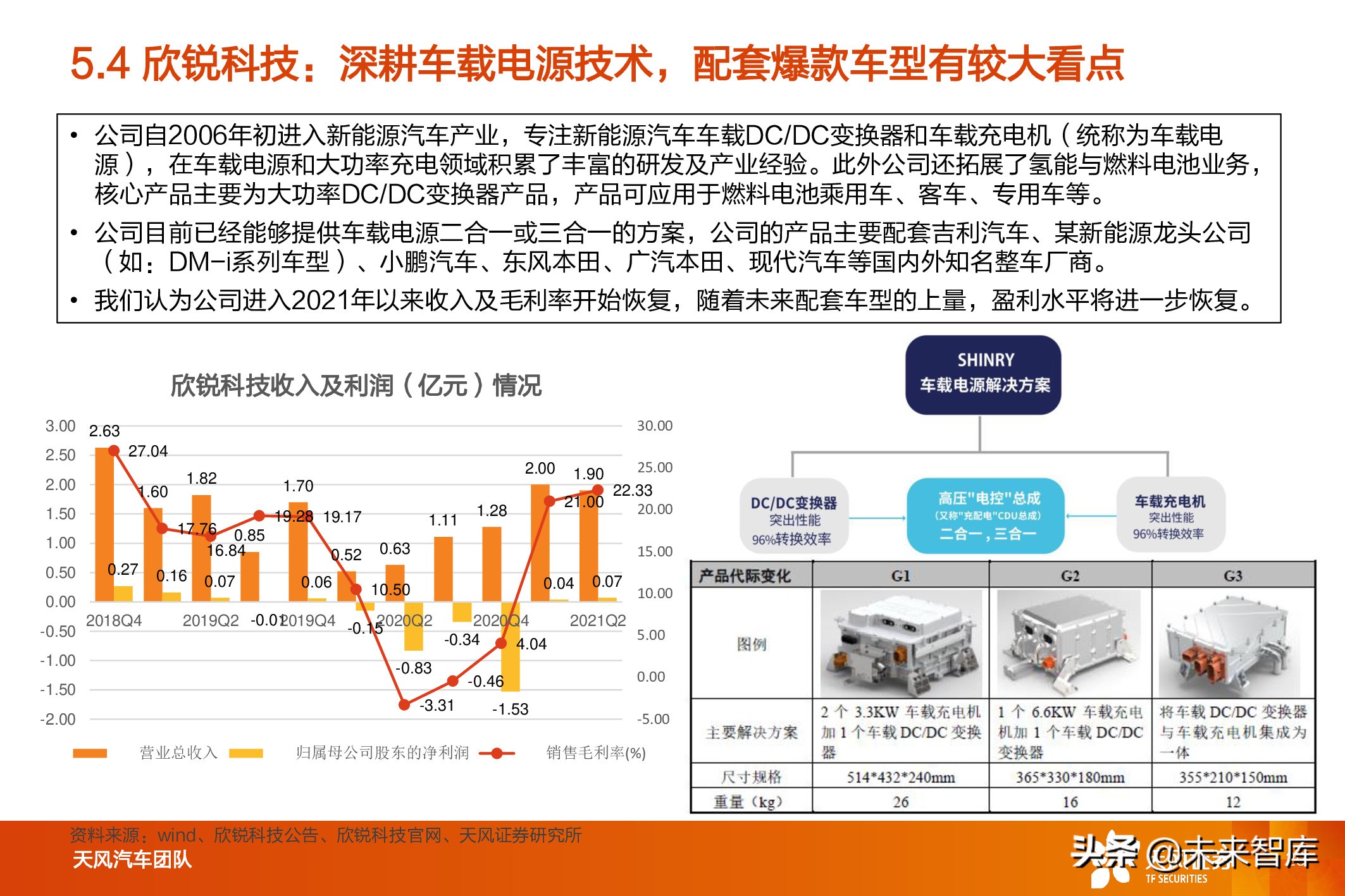 新能源汽车电驱动系统行业研究